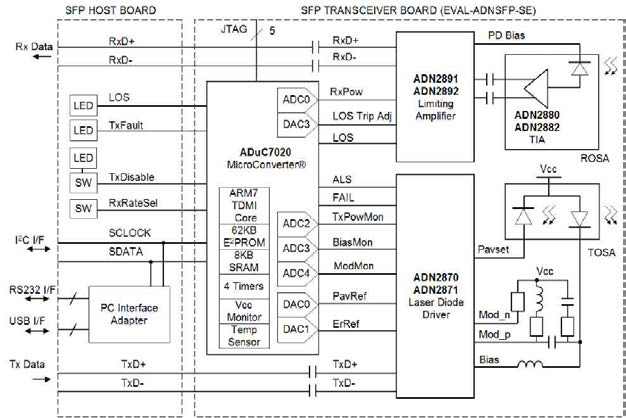 System Block Diagram