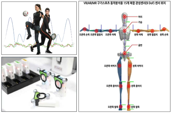 구기스포츠 동작분석용 복합 관성센서 외형 및 장착 위치