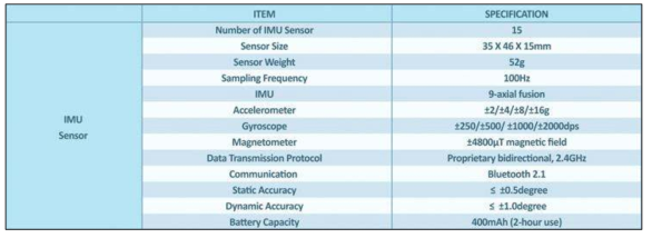 구기스포츠 동작분석용 복합 관성센서 스펙
