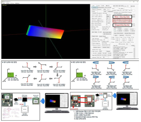 동작분석용 복합 관성센서(9 DoF)의 적용 기술