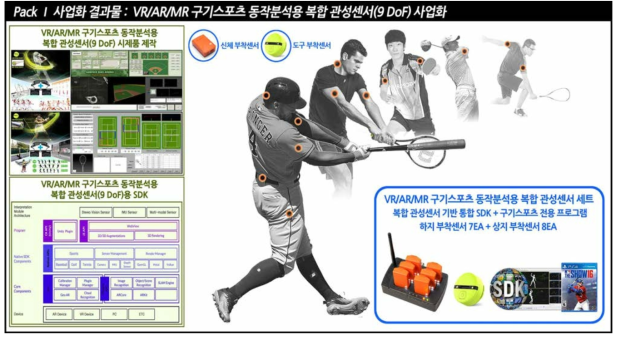 스마트글래스 기반 AR스포츠 훈련 플랫폼 사업화 결과물