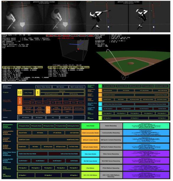 VR/AR/MR 구기스포츠 동작분석용 SDK 분석도