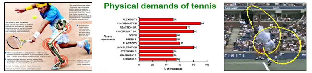 Physical Tennis Analysis 예