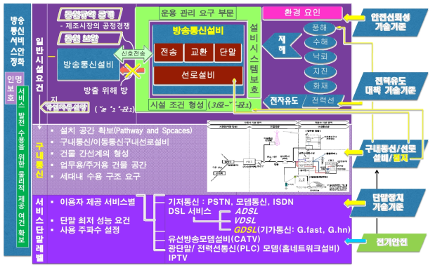 기술기준의 적용 기술 구체화 범위