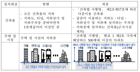 2016년도 주요회의 추진 경과