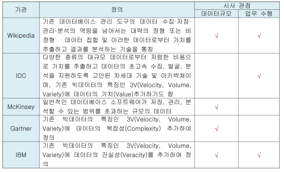 빅데이터 정의