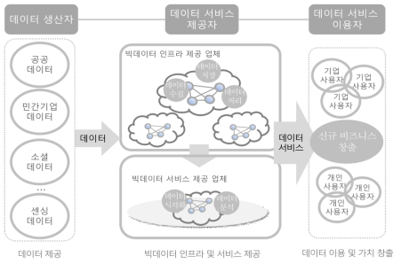 빅데이터 생태계