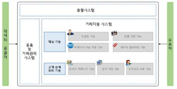 거래지원 시스템 구축