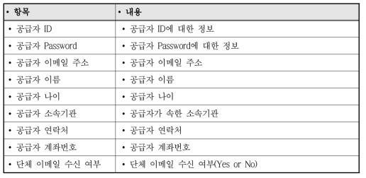 공급자 메타항목