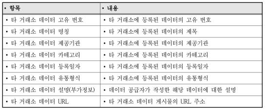 거래 및 중개 메타 항목