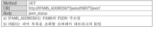 PAMP_PEER_LIST_QUERY 요청 메시지 설정