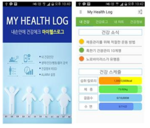 개발된 개인건강정보 표준들을 적용한 앱