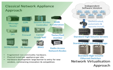 NFV 도입에 따른 네트워크 장비변화