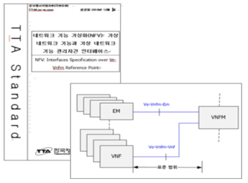 NFV: 가상 네트워크 기능과 가상 네트워크 기능 관리자 간 인터페이스 표준