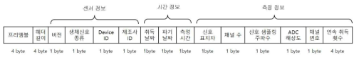 파일 헤더의 구조