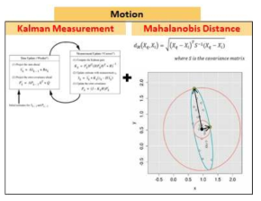 Kalman Filter Measurement와 Mahalanobis Distance를 이용한 움직임 정보 추출
