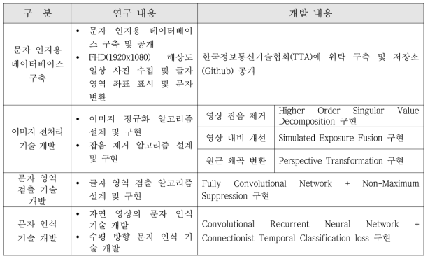 1차년도 수행 연구 내용