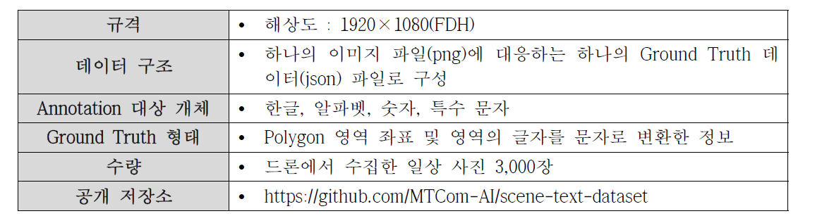 공개 데이터베이스 상세 규격