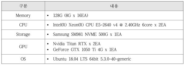 알고리즘 성능 평가에 사용한 시스템 사양