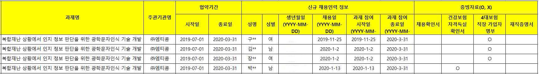 1차년도 신규 채용 현황