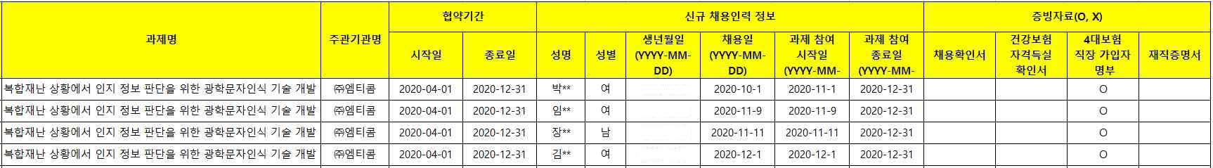 2차년도 신규 채용 현황