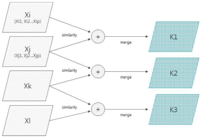 Scale Invariant 처리를 위한 Input Data 생성