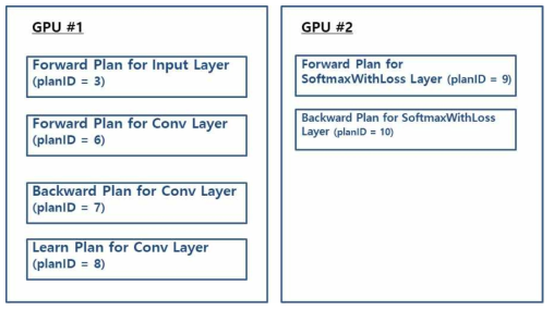 Plan Optimizer 예시