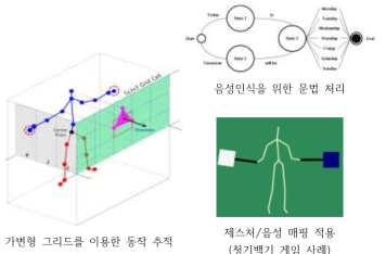 콘텐츠 제작 활용 방법 및 사례 제시