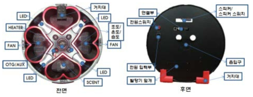 거치형 실감재현 디바이스 모듈