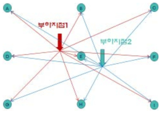 다중셀 압력측정 방법