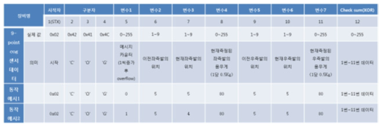 다중셀 압력측정장치 프로토콜 및 동작 예시