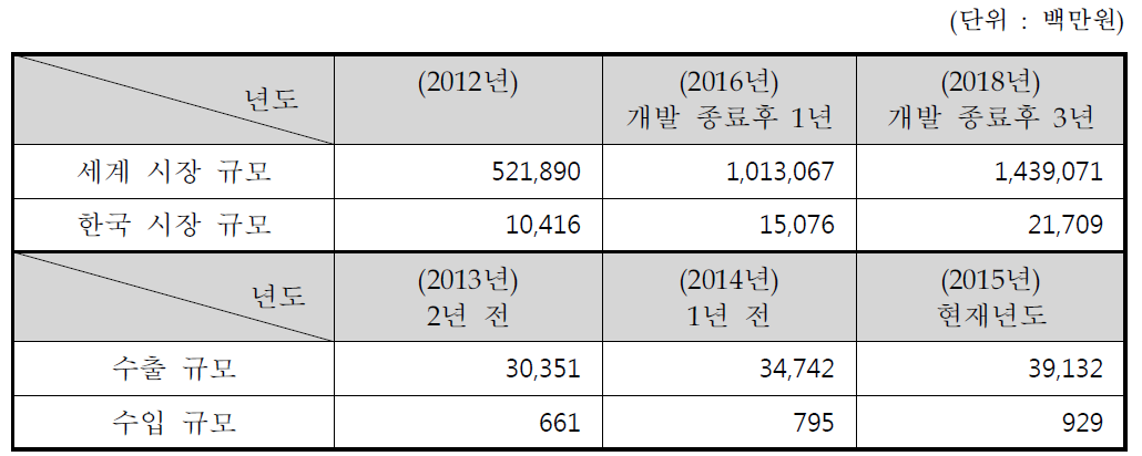 실감 IPTV 시장