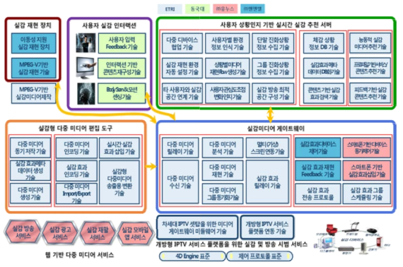 기관별 업무 내용