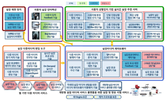 2차년도 기관별 업무 내용