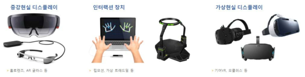 VR·AR기반 인터랙션 콘텐츠 제작 및 시연 테스트 환경 구축 구성도