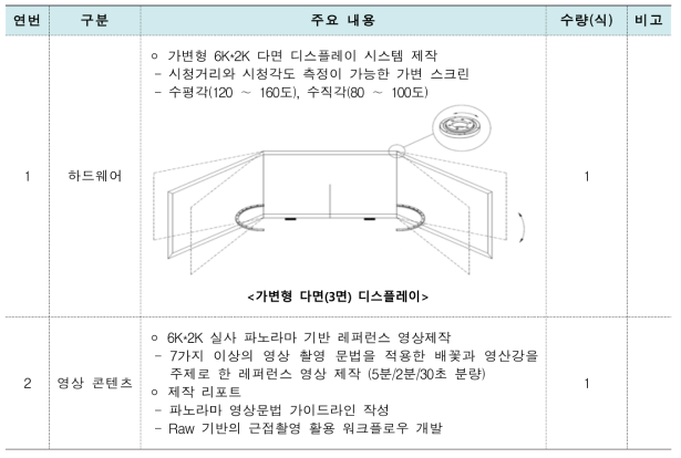 다면(3면) 실감미디어 시제품 제작 용역 실적물