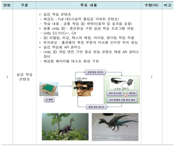 AR 글라스 활용 실감학습 솔루션 시제품 용역 실적물