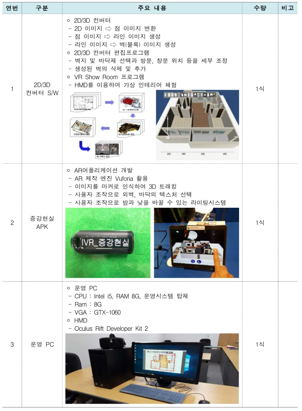 아파트 인테리어 VR 쇼룸 개발 용역 실적물