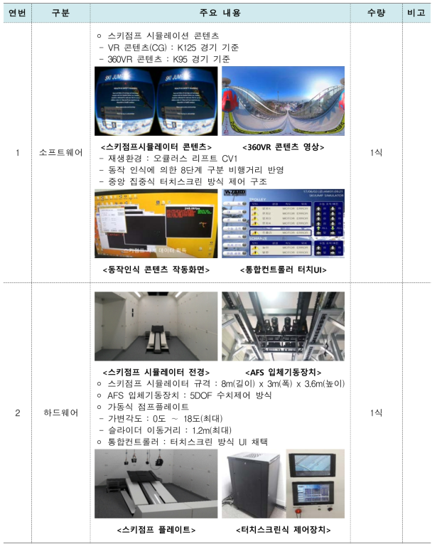 AFS 스키점프 시뮬레이터 개발 용역 실적물