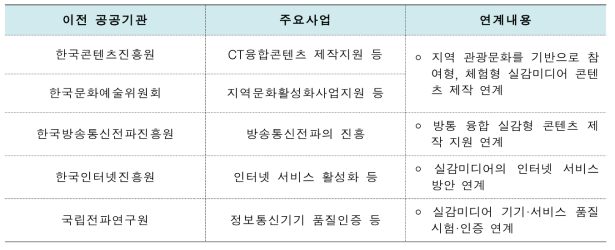 이전 공공기관의 연계분야