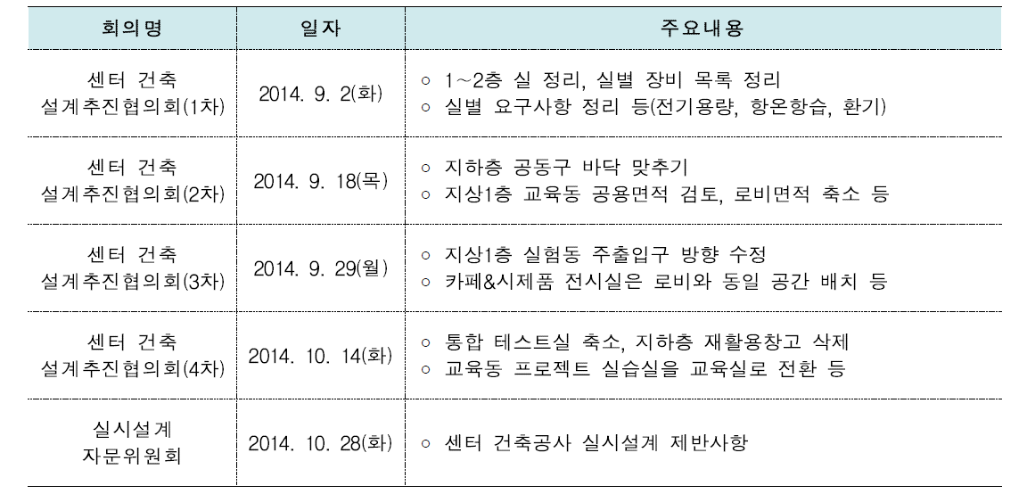 센터 건축 설계추진협의회 및 실시설계 자문위원회 운영