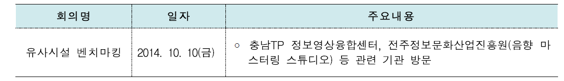 유사시설 벤치마킹 실시