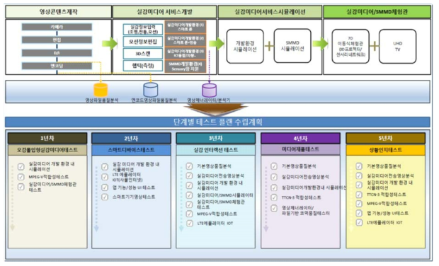 중장기 사업 로드맵(장비시설 구축 로드맵)