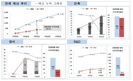 실감미디어사업 환경변화 대응 전략 수립