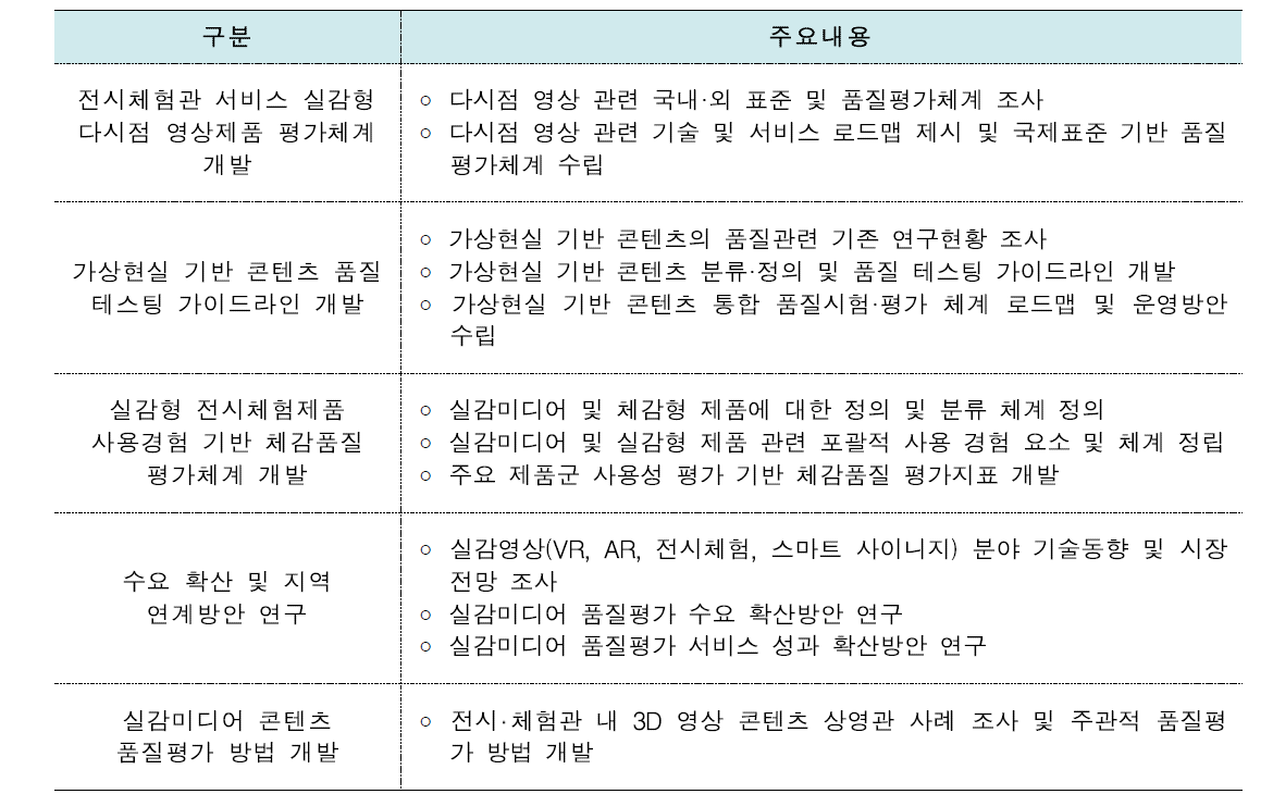 제품·서비스의 시험·평가체계 구축