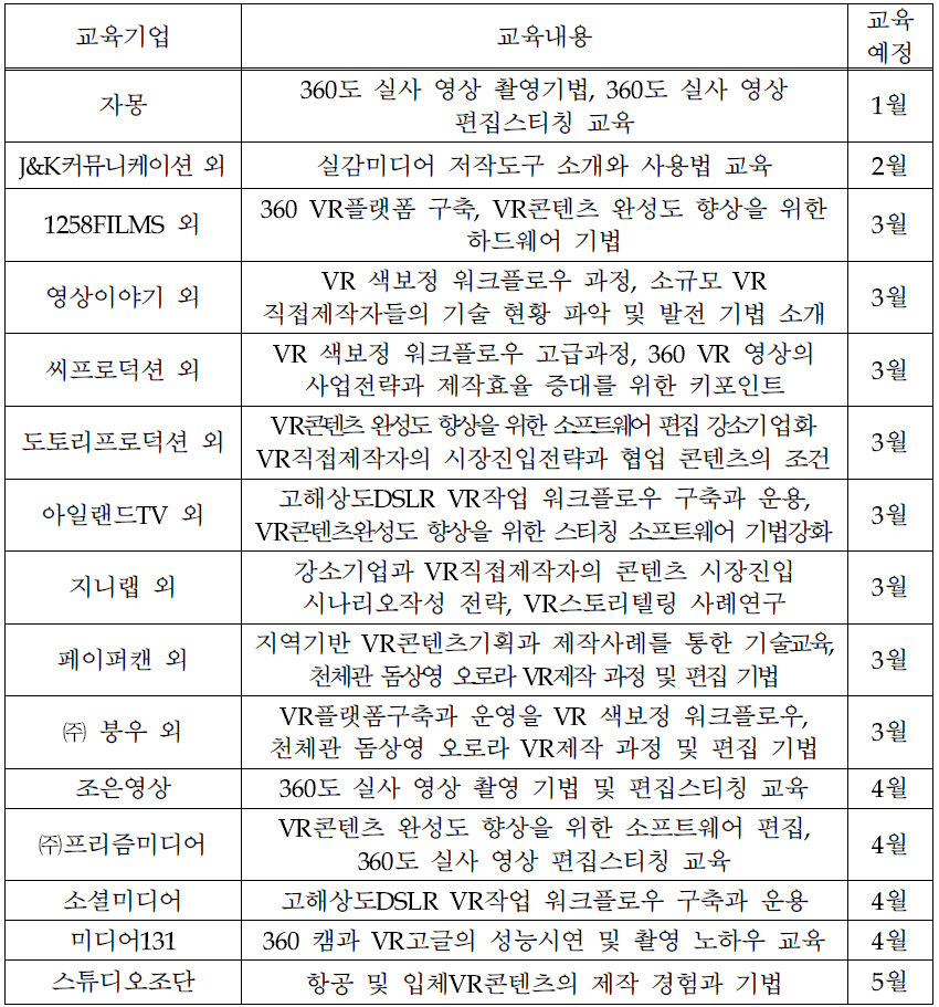 컨설팅 내용