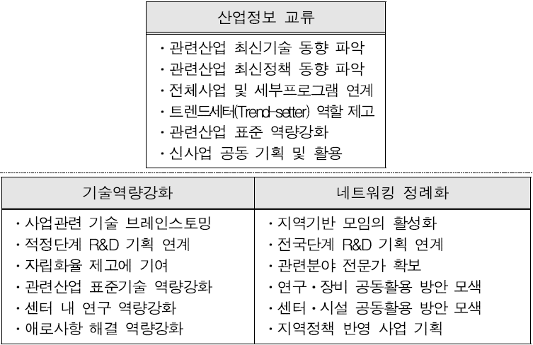 기술정보교류 내용