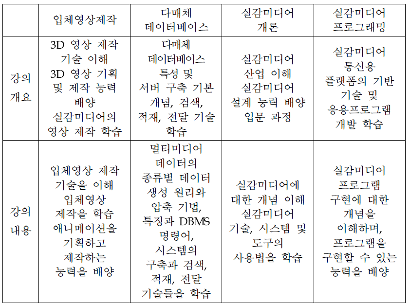 교과별 교육계획