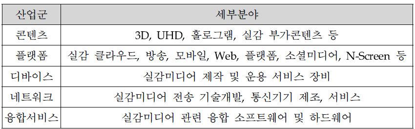 전문인력양성 프로그램