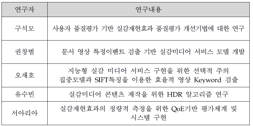 R&D전문인력양성 연구 내용